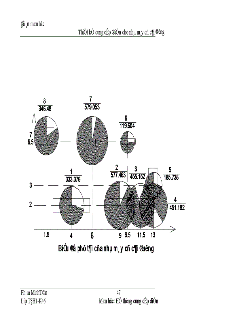 image for page Thiết kế cung cấp điện cho nhà máy củ cải đường 1