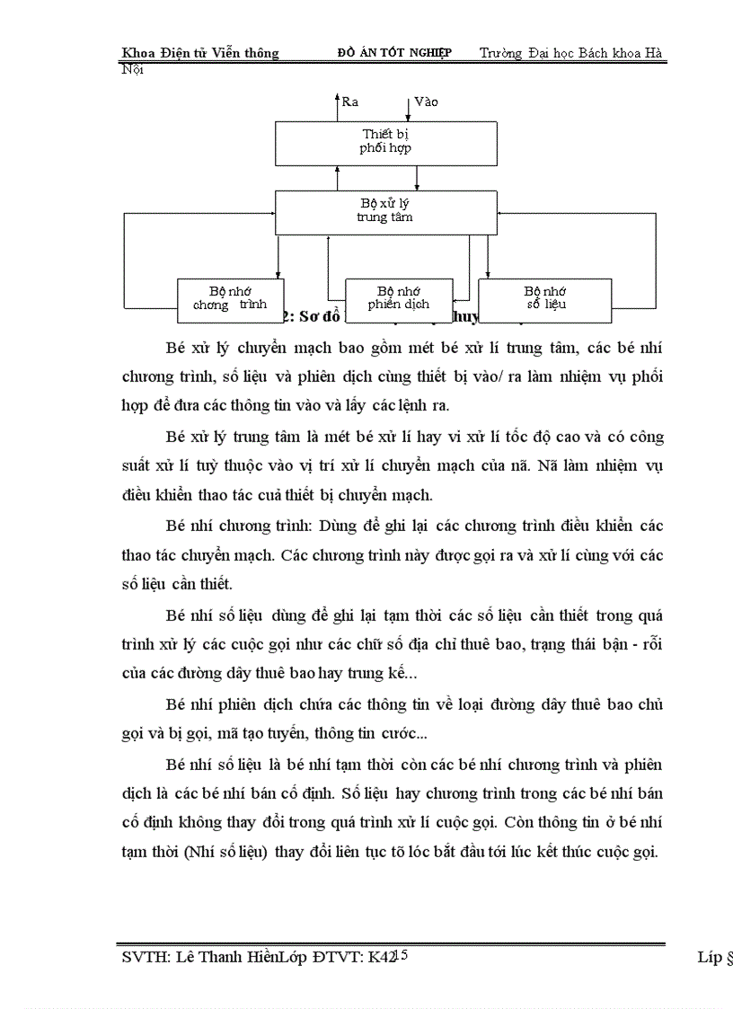 image for page Nghiên cứu tổng đài điện tử SPC