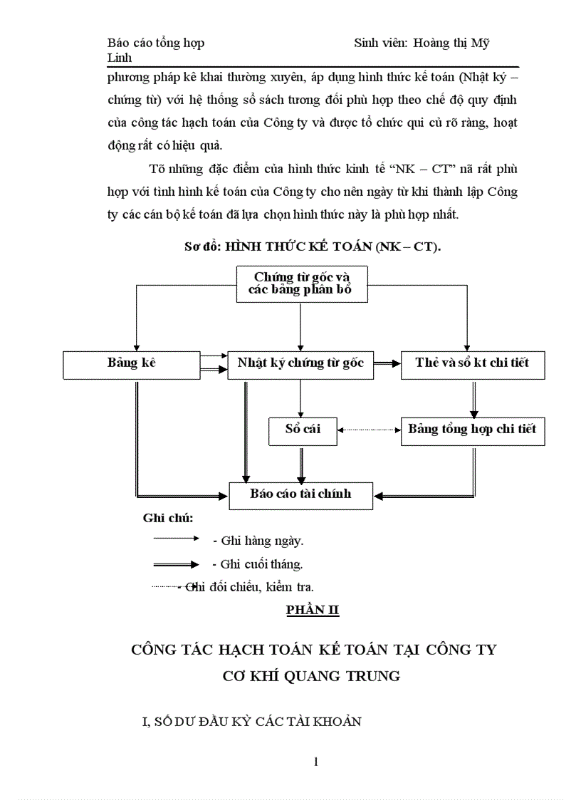 image for page Báo cáo tổng hợp tại công ty cơ khí Quang Trung 1