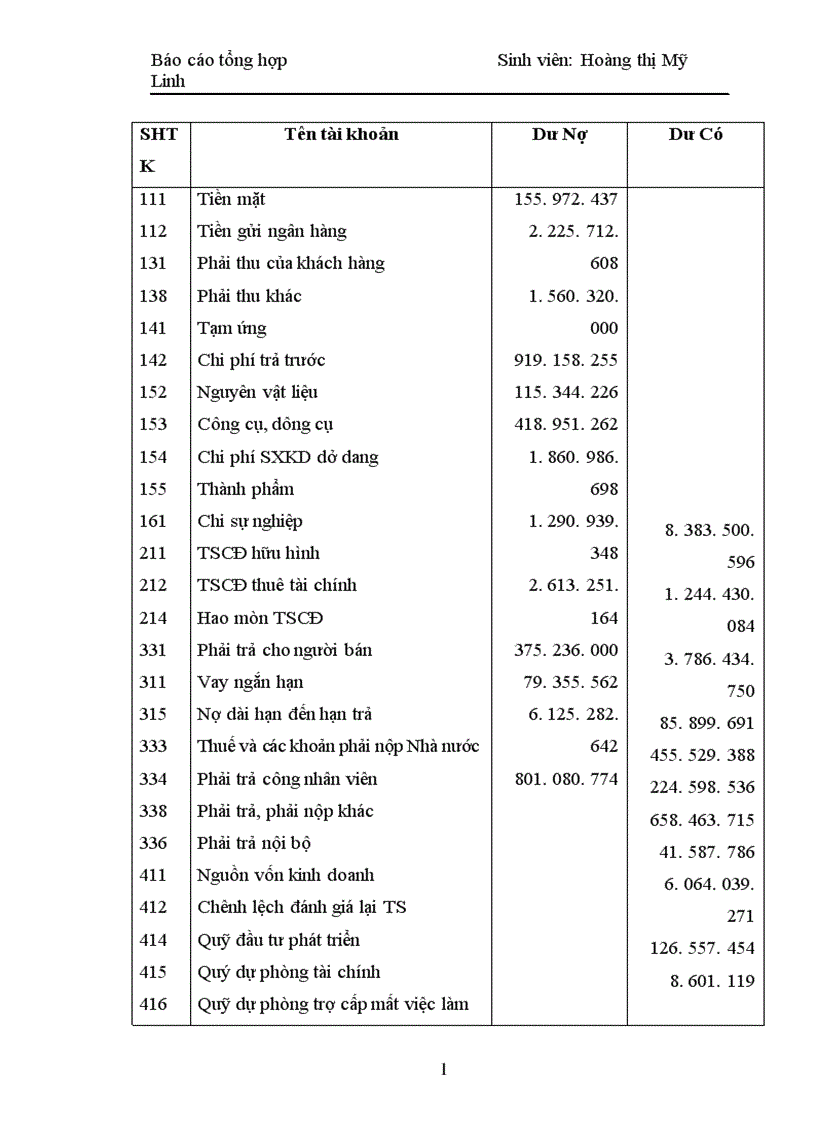 image for page Báo cáo tổng hợp tại công ty cơ khí Quang Trung 1