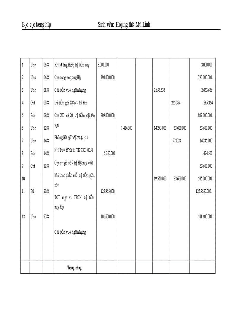 image for page Báo cáo tổng hợp tại công ty cơ khí Quang Trung 1