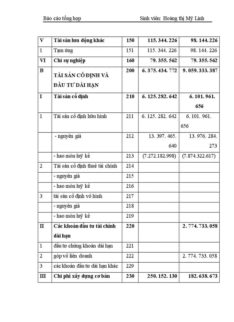 image for page Báo cáo tổng hợp tại công ty cơ khí Quang Trung 1