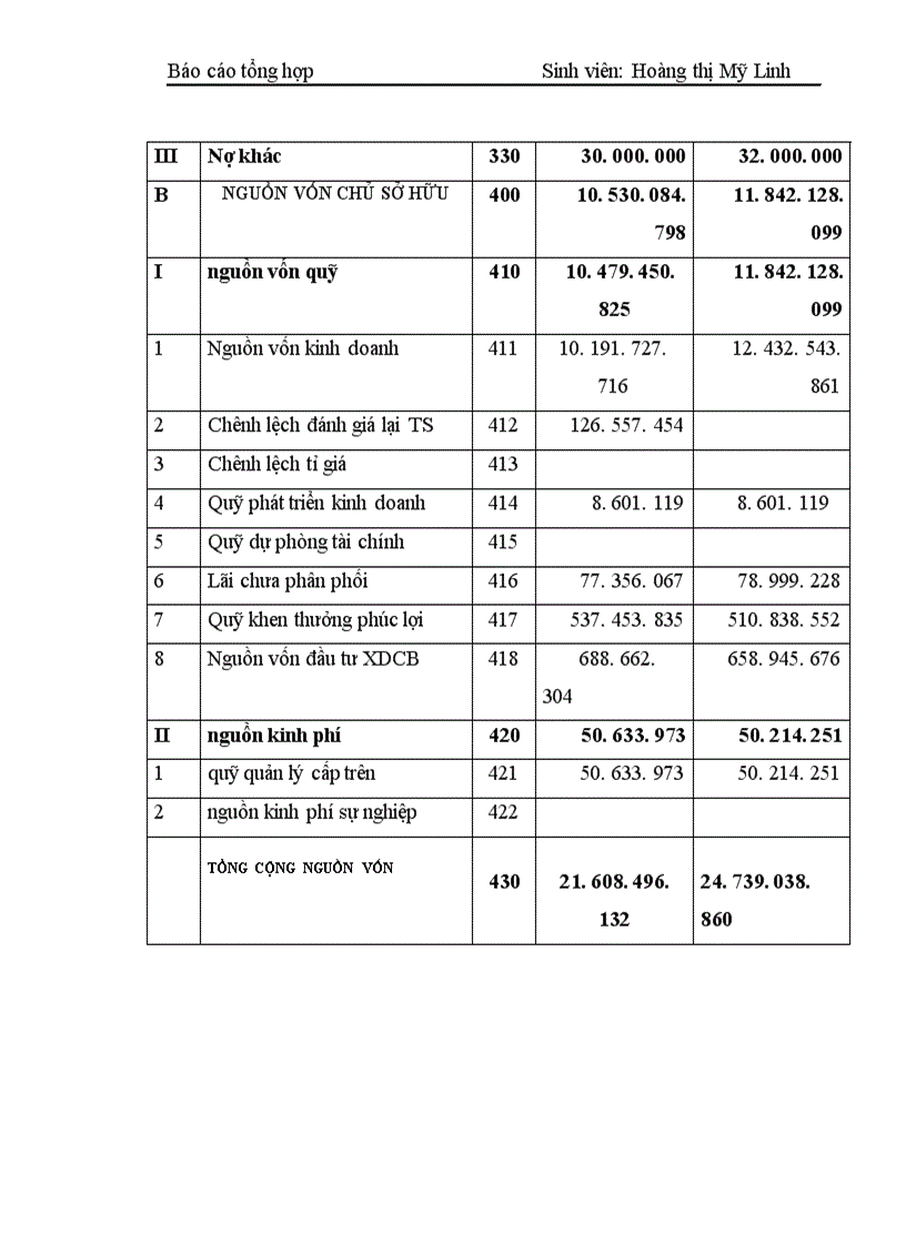 image for page Báo cáo tổng hợp tại công ty cơ khí Quang Trung 1