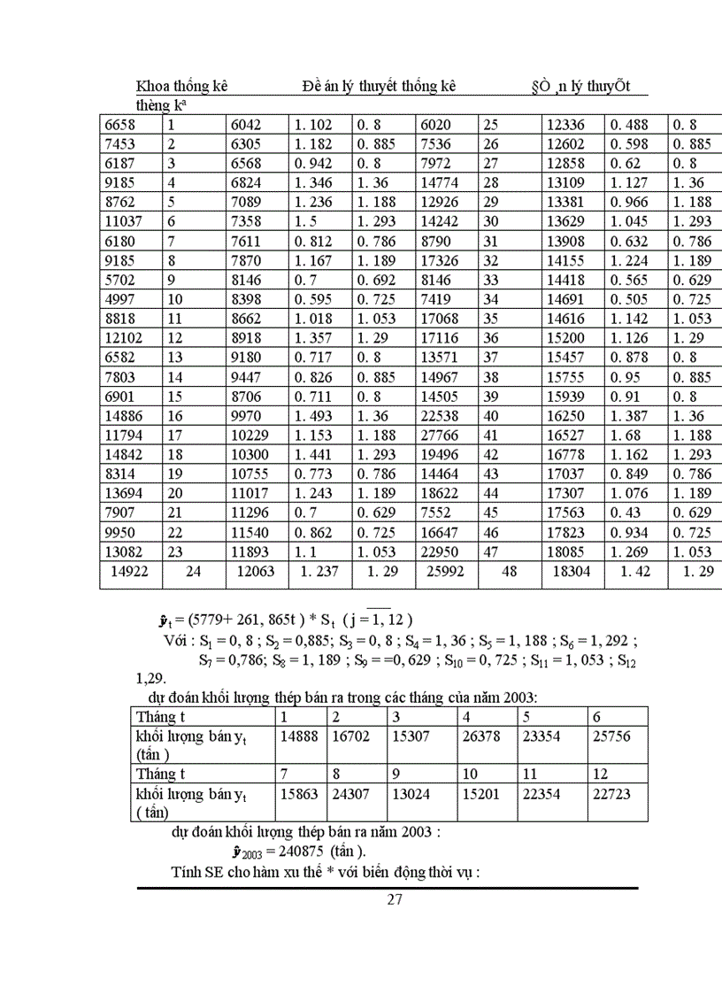 image for page Đề án lý thuyết thống kê