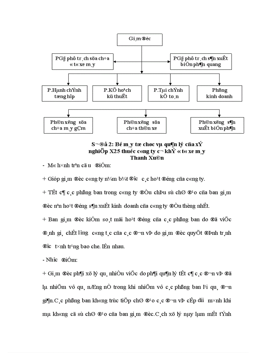 image for page Thực trạng hoạt động sản xuất kinh doanh và phương hướng phát triển Công ty cơ khí ô tô xe máy Thanh Xuân