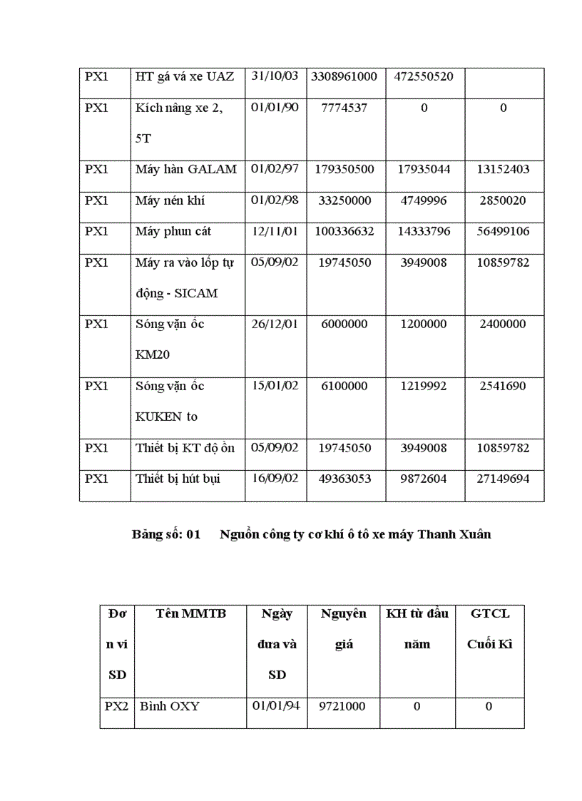 image for page Thực trạng hoạt động sản xuất kinh doanh và phương hướng phát triển Công ty cơ khí ô tô xe máy Thanh Xuân