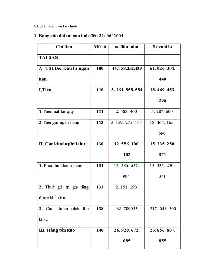 image for page Thực trạng hoạt động sản xuất kinh doanh và phương hướng phát triển Công ty cơ khí ô tô xe máy Thanh Xuân