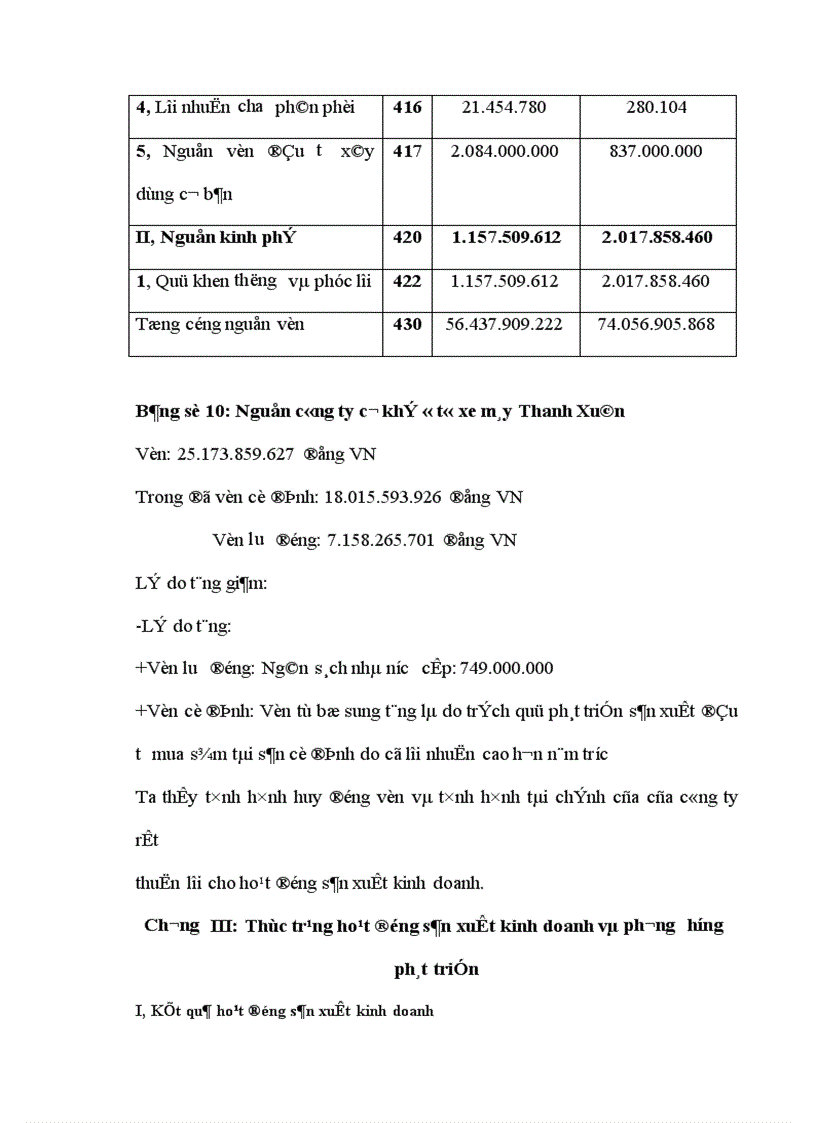image for page Thực trạng hoạt động sản xuất kinh doanh và phương hướng phát triển Công ty cơ khí ô tô xe máy Thanh Xuân