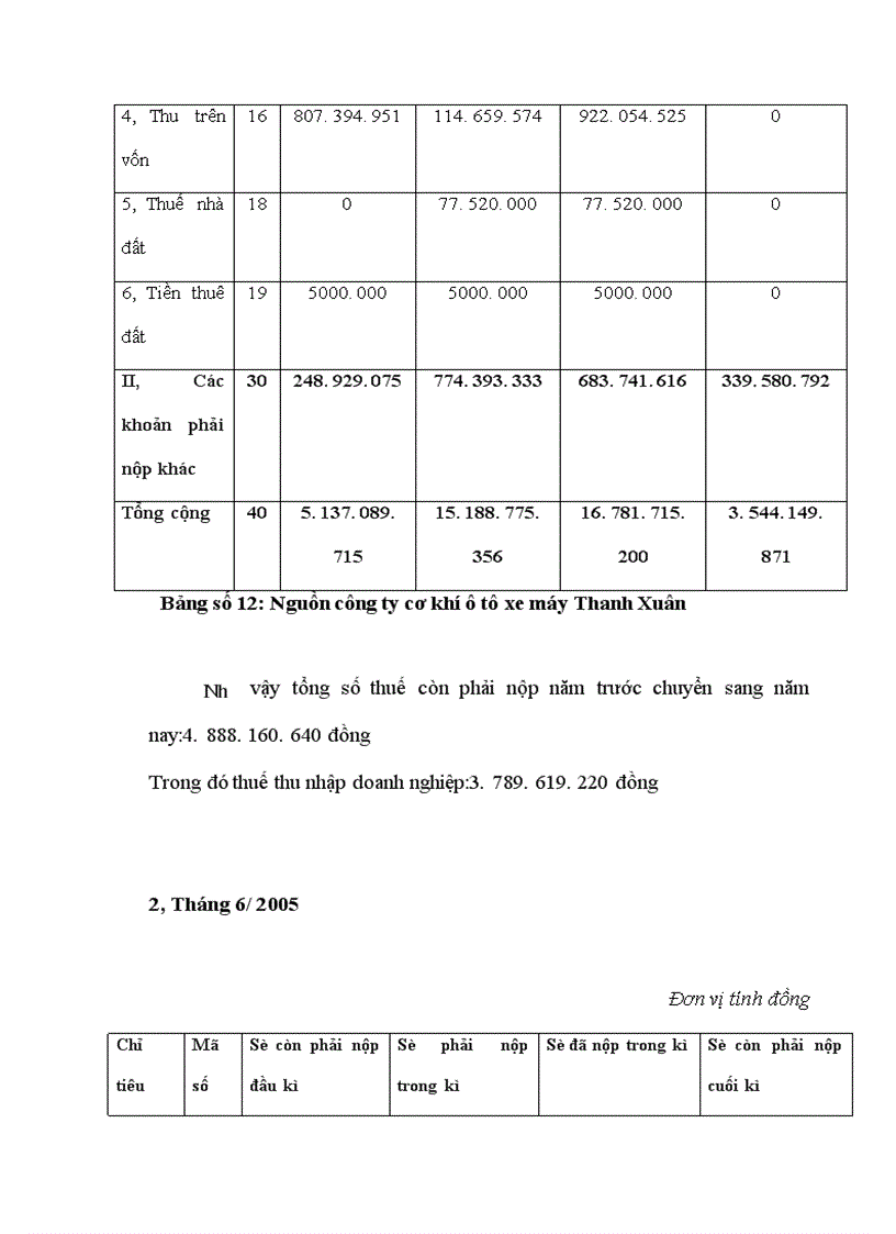 image for page Thực trạng hoạt động sản xuất kinh doanh và phương hướng phát triển Công ty cơ khí ô tô xe máy Thanh Xuân