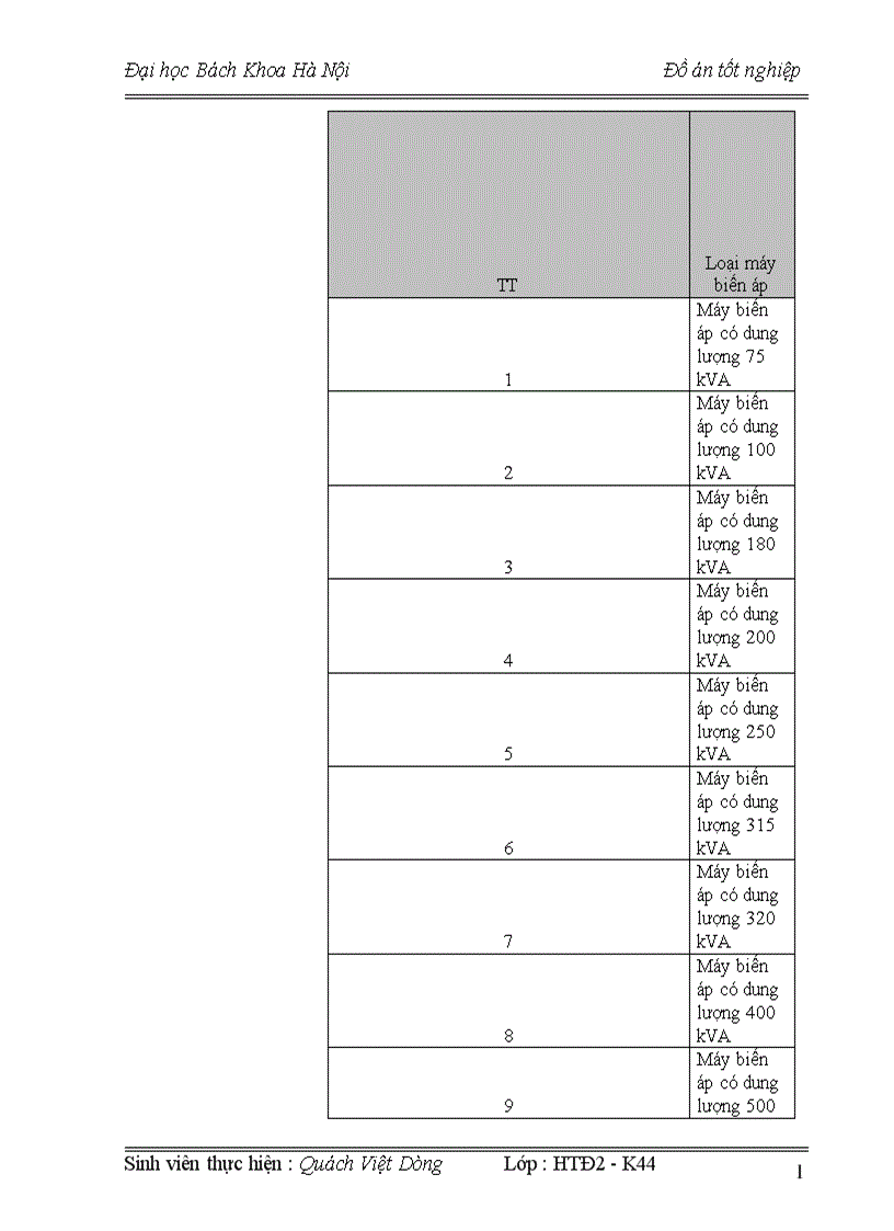 image for page Hiện trạng Hệ thống cung cấp điện quận đống đa thành phố hà nội