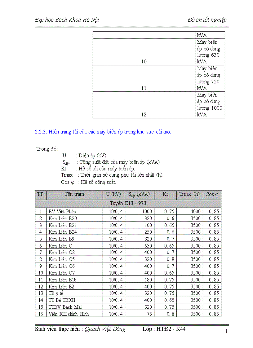 image for page Hiện trạng Hệ thống cung cấp điện quận đống đa thành phố hà nội
