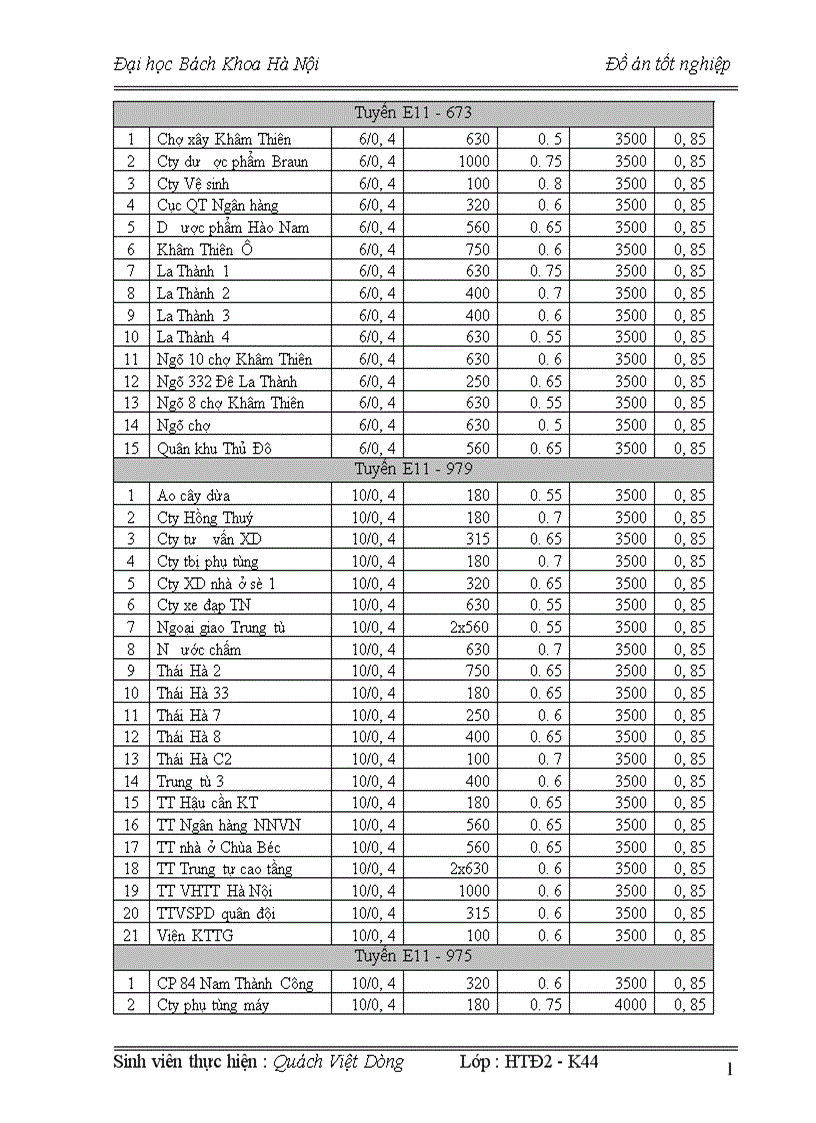 image for page Hiện trạng Hệ thống cung cấp điện quận đống đa thành phố hà nội