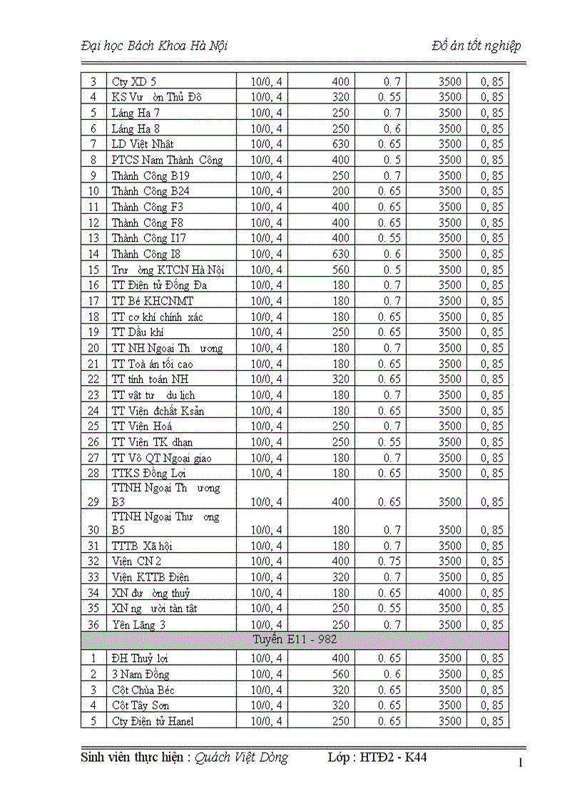 image for page Hiện trạng Hệ thống cung cấp điện quận đống đa thành phố hà nội