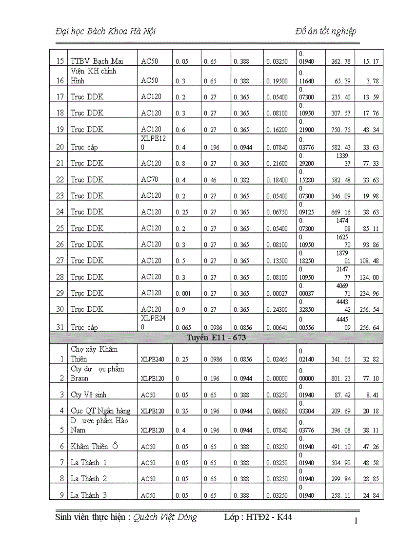 image for page Hiện trạng Hệ thống cung cấp điện quận đống đa thành phố hà nội
