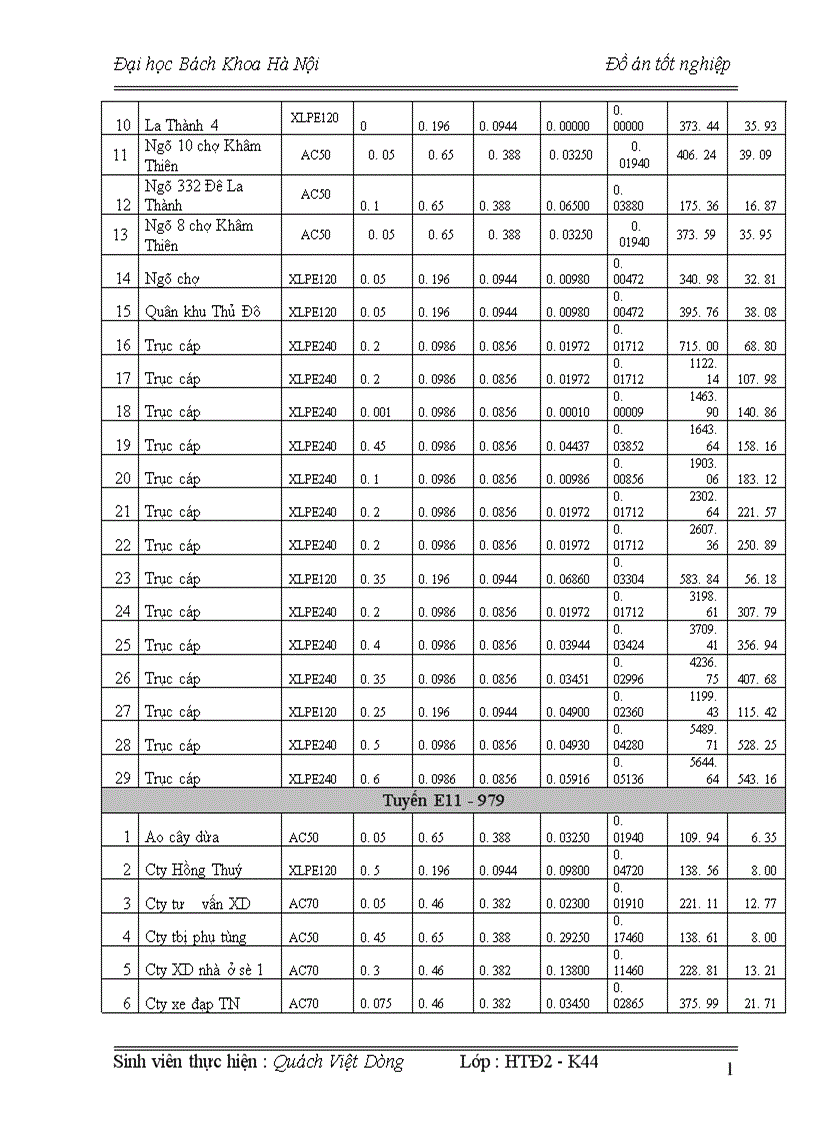 image for page Hiện trạng Hệ thống cung cấp điện quận đống đa thành phố hà nội