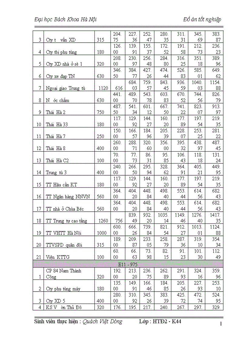 image for page Hiện trạng Hệ thống cung cấp điện quận đống đa thành phố hà nội