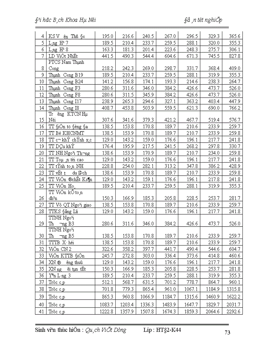 image for page Hiện trạng Hệ thống cung cấp điện quận đống đa thành phố hà nội