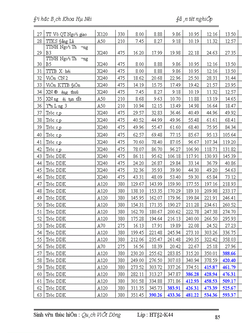 image for page Hiện trạng Hệ thống cung cấp điện quận đống đa thành phố hà nội