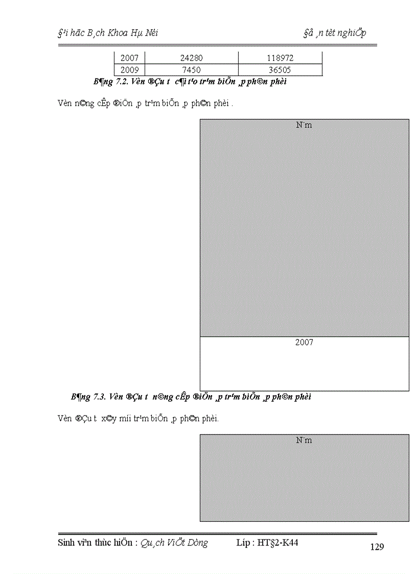image for page Hiện trạng Hệ thống cung cấp điện quận đống đa thành phố hà nội