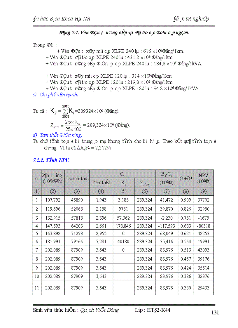 image for page Hiện trạng Hệ thống cung cấp điện quận đống đa thành phố hà nội
