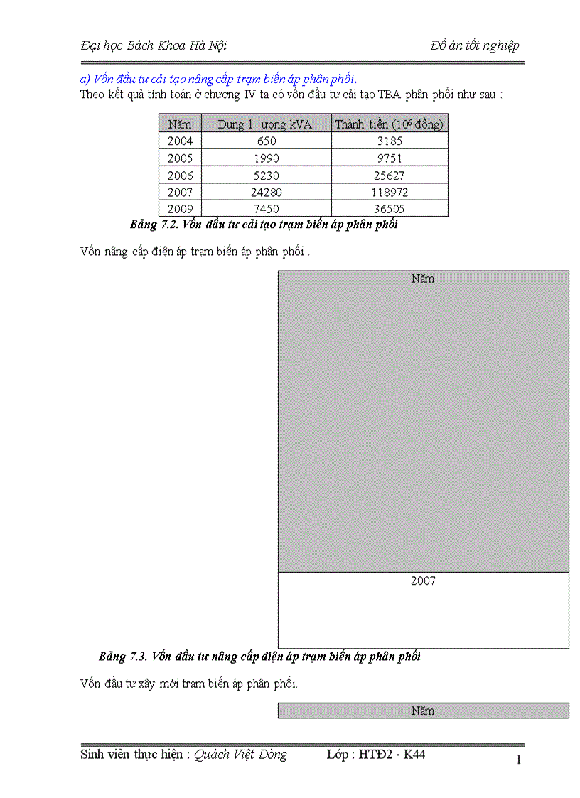 image for page Hiện trạng Hệ thống cung cấp điện quận đống đa thành phố hà nội