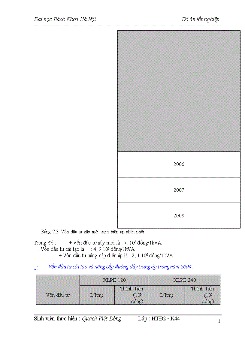 image for page Hiện trạng Hệ thống cung cấp điện quận đống đa thành phố hà nội