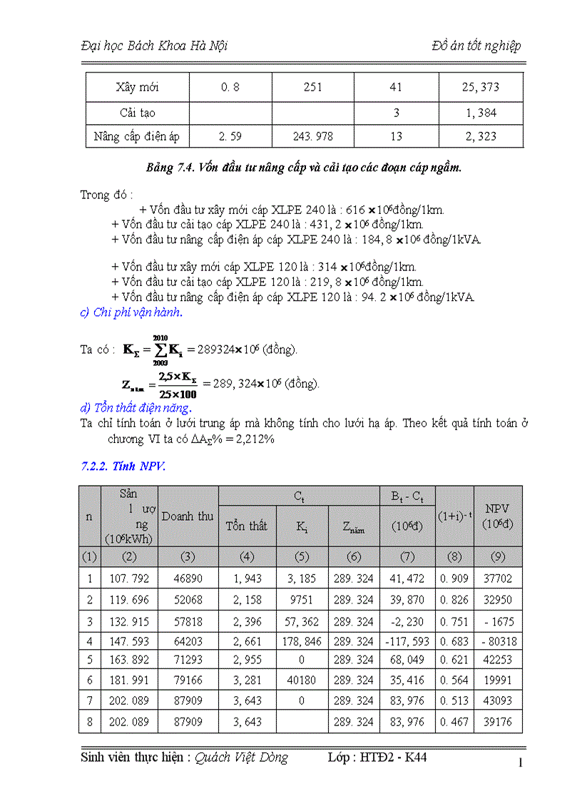 image for page Hiện trạng Hệ thống cung cấp điện quận đống đa thành phố hà nội