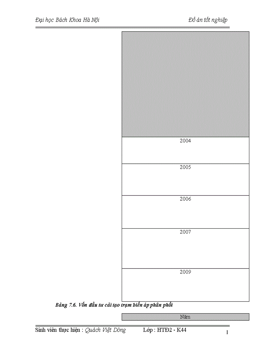 image for page Hiện trạng Hệ thống cung cấp điện quận đống đa thành phố hà nội