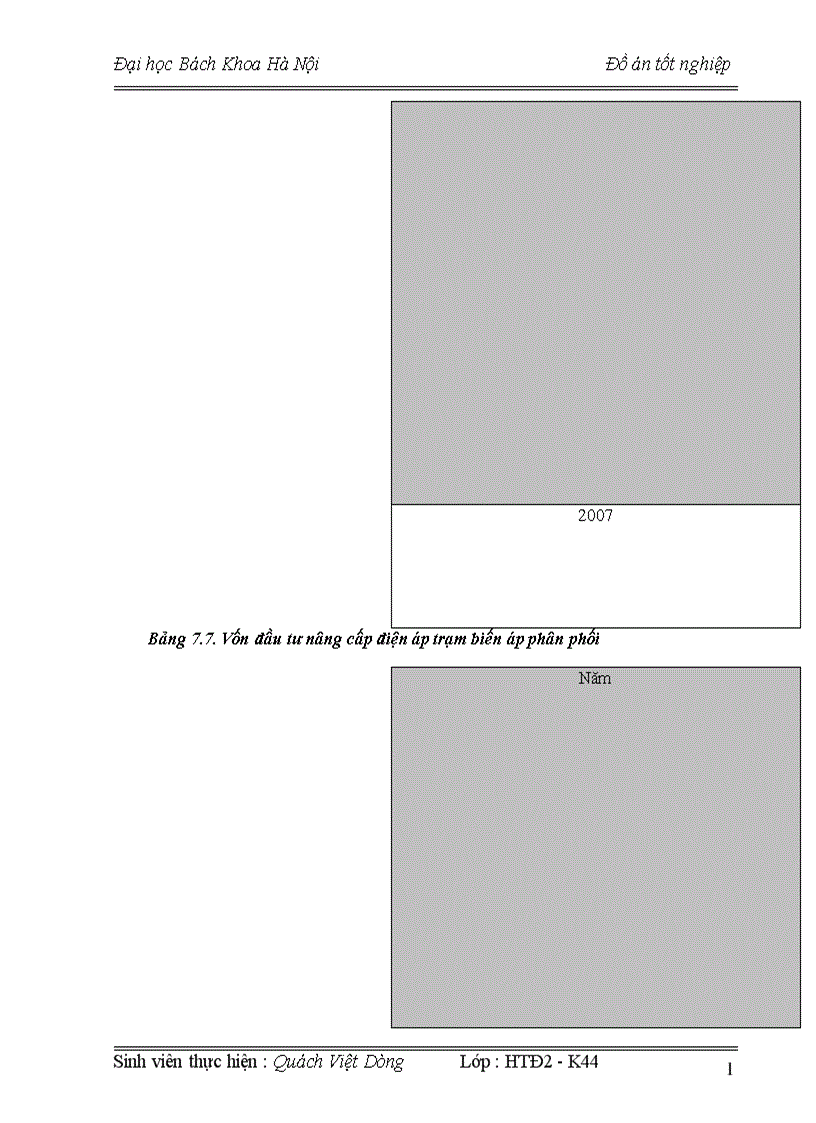 image for page Hiện trạng Hệ thống cung cấp điện quận đống đa thành phố hà nội