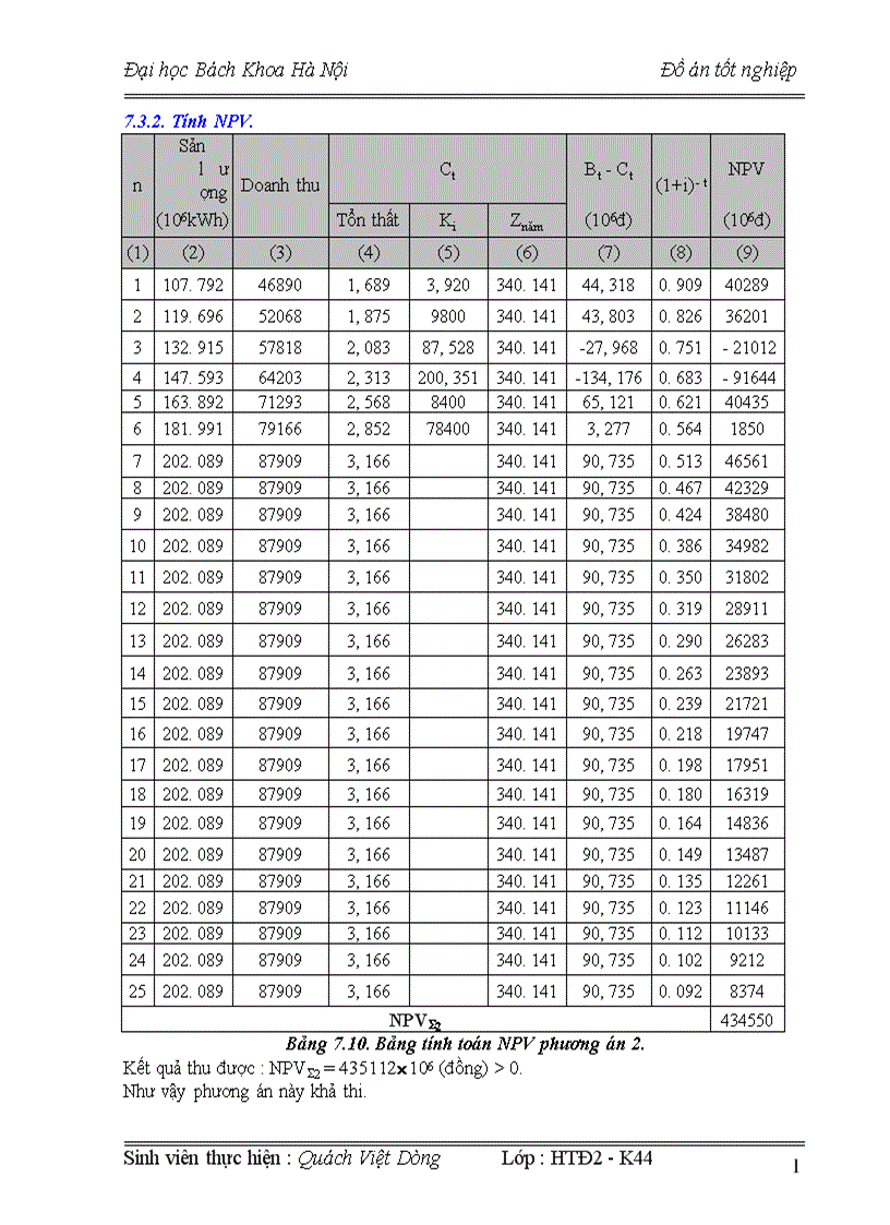 image for page Hiện trạng Hệ thống cung cấp điện quận đống đa thành phố hà nội
