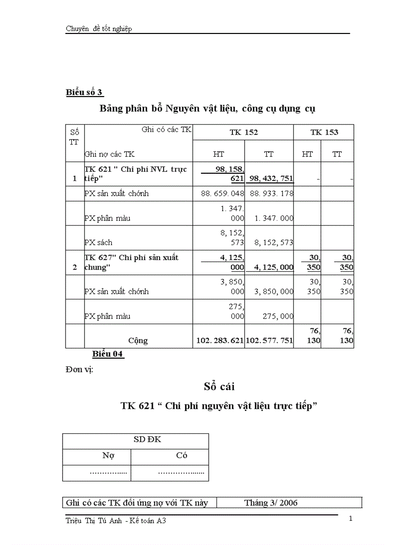 image for page Tổ chức kế toán chi phí sản xuất và tính giá thành sản phẩm 1