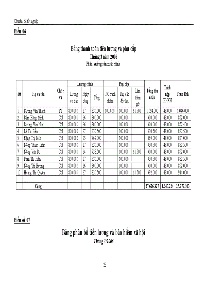 image for page Tổ chức kế toán chi phí sản xuất và tính giá thành sản phẩm 1