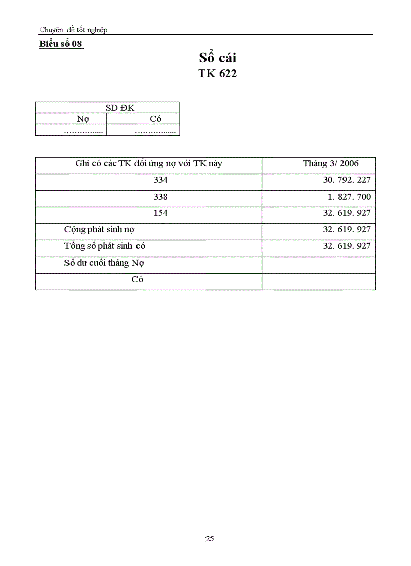 image for page Tổ chức kế toán chi phí sản xuất và tính giá thành sản phẩm 1
