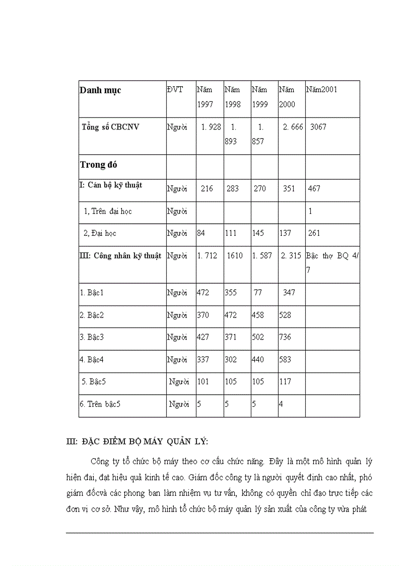 image for page Báo cáo thực tập tổng hợp tại Công ty xây Dựng Sông Đà 12
