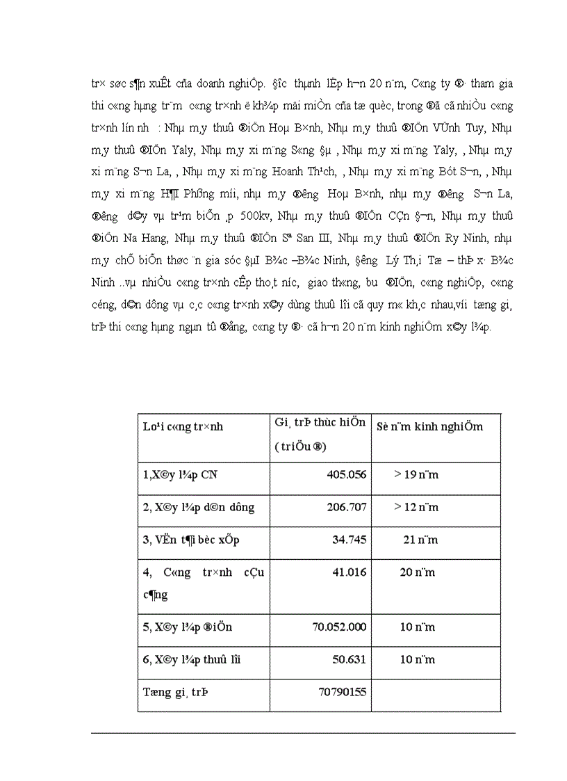 image for page Báo cáo thực tập tổng hợp tại Công ty xây Dựng Sông Đà 12