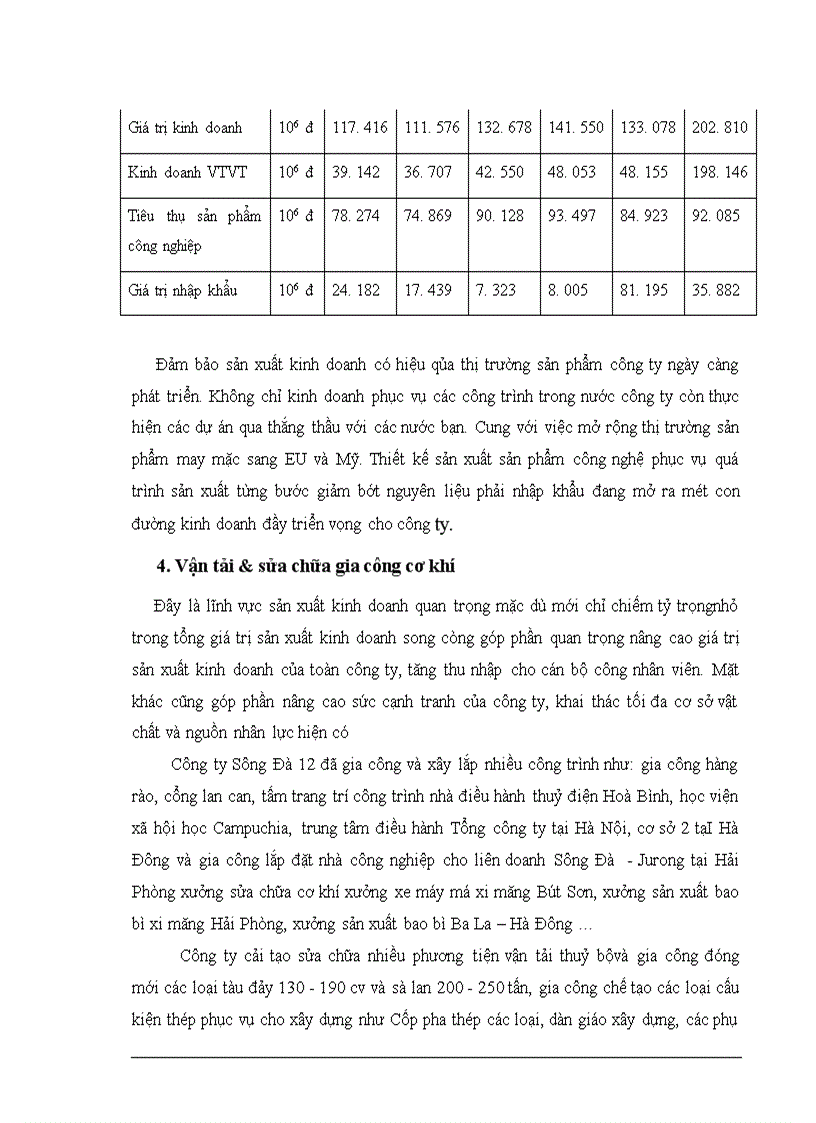 image for page Báo cáo thực tập tổng hợp tại Công ty xây Dựng Sông Đà 12