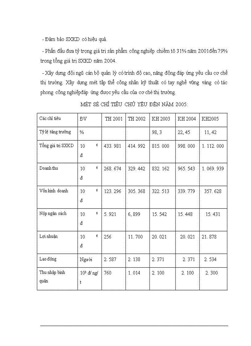 image for page Báo cáo thực tập tổng hợp tại Công ty xây Dựng Sông Đà 12