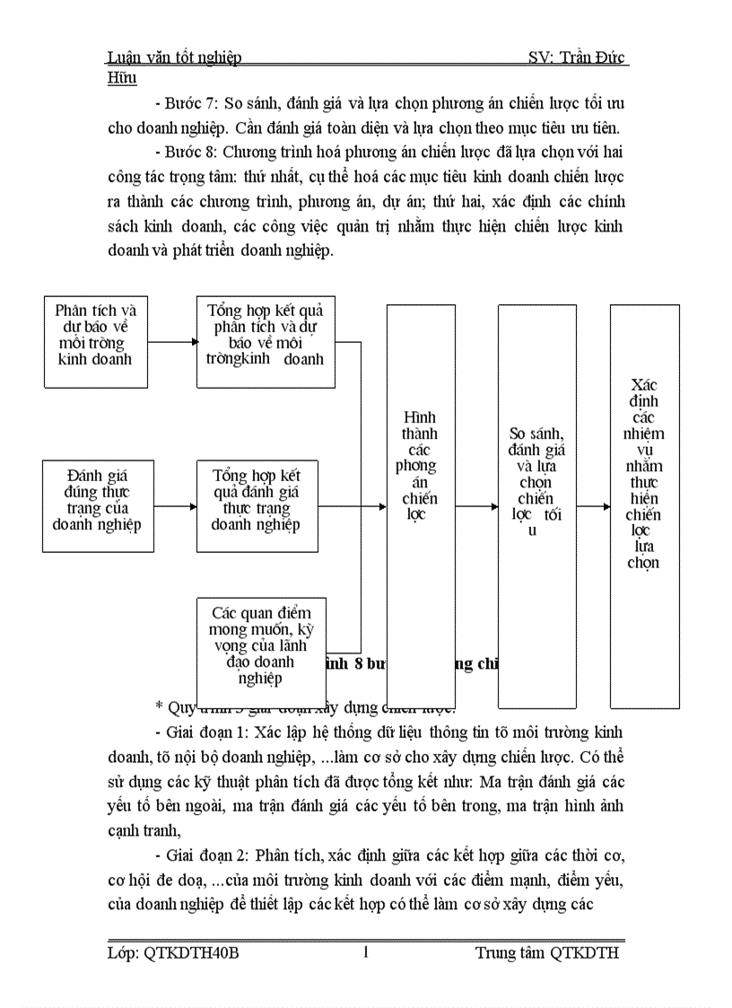 image for page Phương hướng và giải pháp để xây dựng và hoàn thiện chiến lược kinh doanh ở Công ty xây dựng Ngân hàng 1