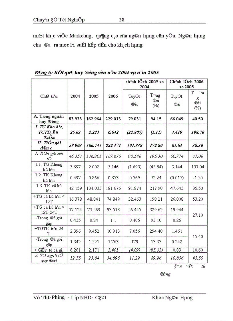 image for page Một số giải pháp nhằm nâng cao khả năng thu dịch vụ và huy động vốn tại NHNo PTNT thành phố Thanh Hoá