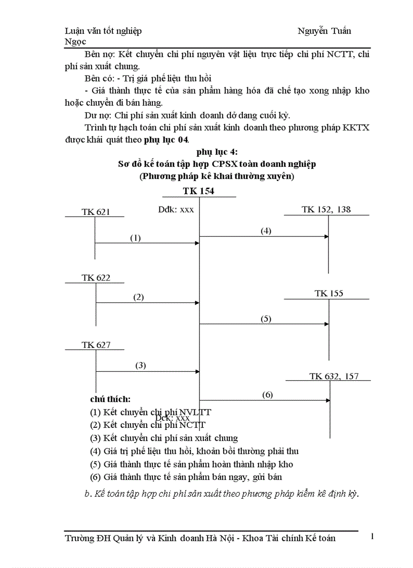 image for page Kế toán tập hợp chi phí sản xuất và tính giá thành sản phẩm tại Công ty Thương mại và Du lịch Hồng Trà 1