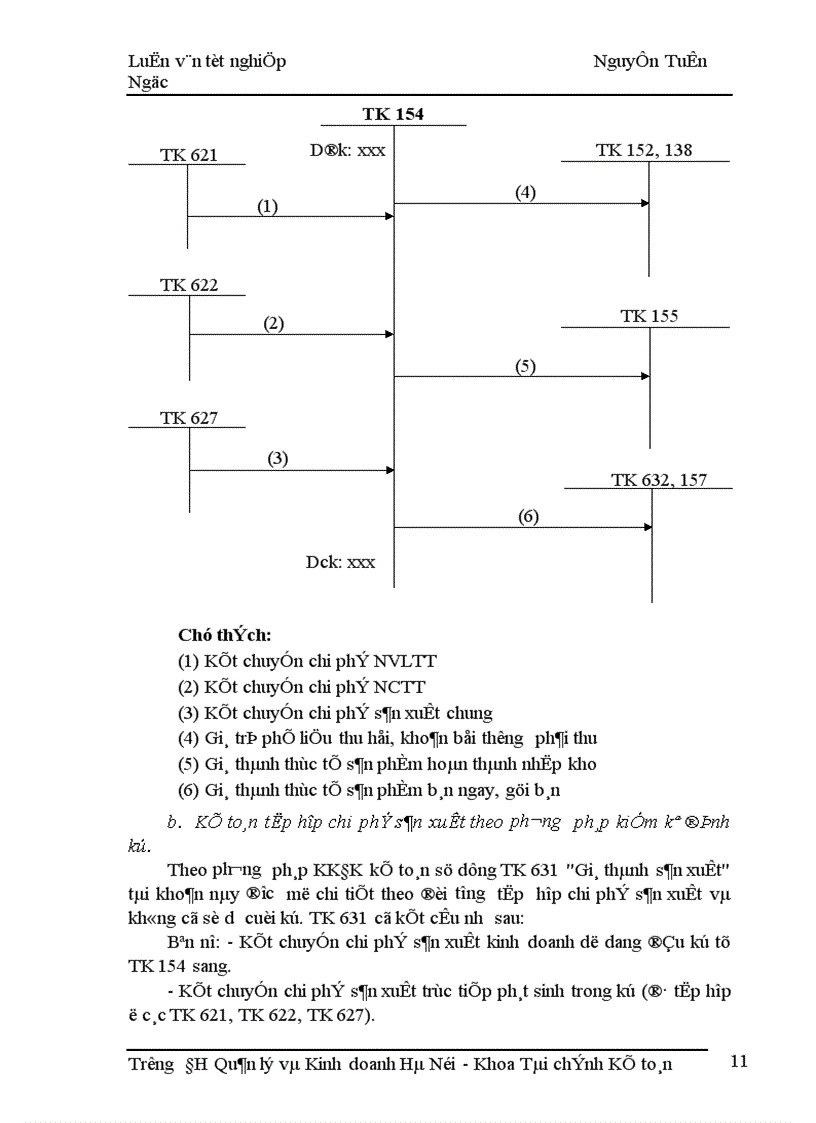 image for page Kế toán tập hợp chi phí sản xuất và tính giá thành sản phẩm tại Công ty Thương mại và Du lịch Hồng Trà 1