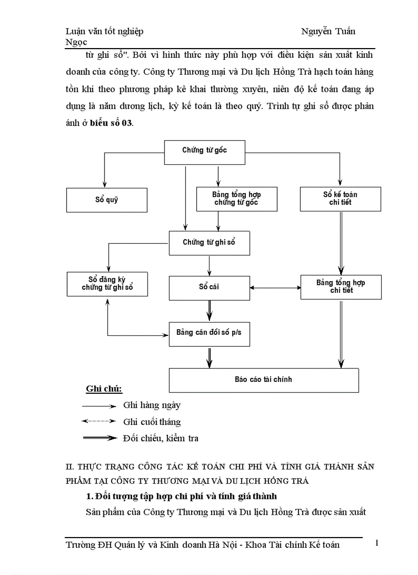 image for page Kế toán tập hợp chi phí sản xuất và tính giá thành sản phẩm tại Công ty Thương mại và Du lịch Hồng Trà 1