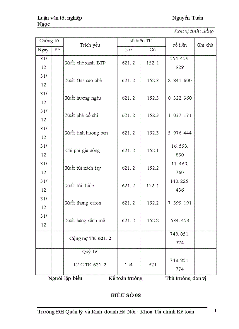 image for page Kế toán tập hợp chi phí sản xuất và tính giá thành sản phẩm tại Công ty Thương mại và Du lịch Hồng Trà 1