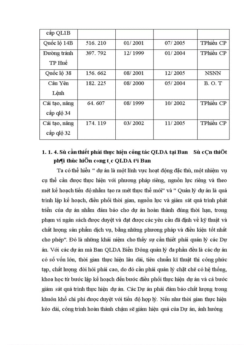 image for page Công tác quản lý dự án tại Ban QLDA Biển Đông 1