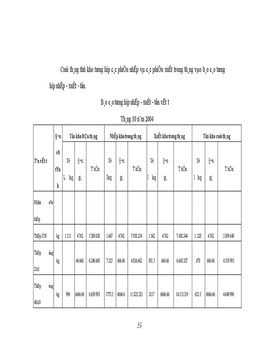 image for page Hoàn thiện công tác kế toán nguyên vật liệu ở Công ty Đồng Tháp 1