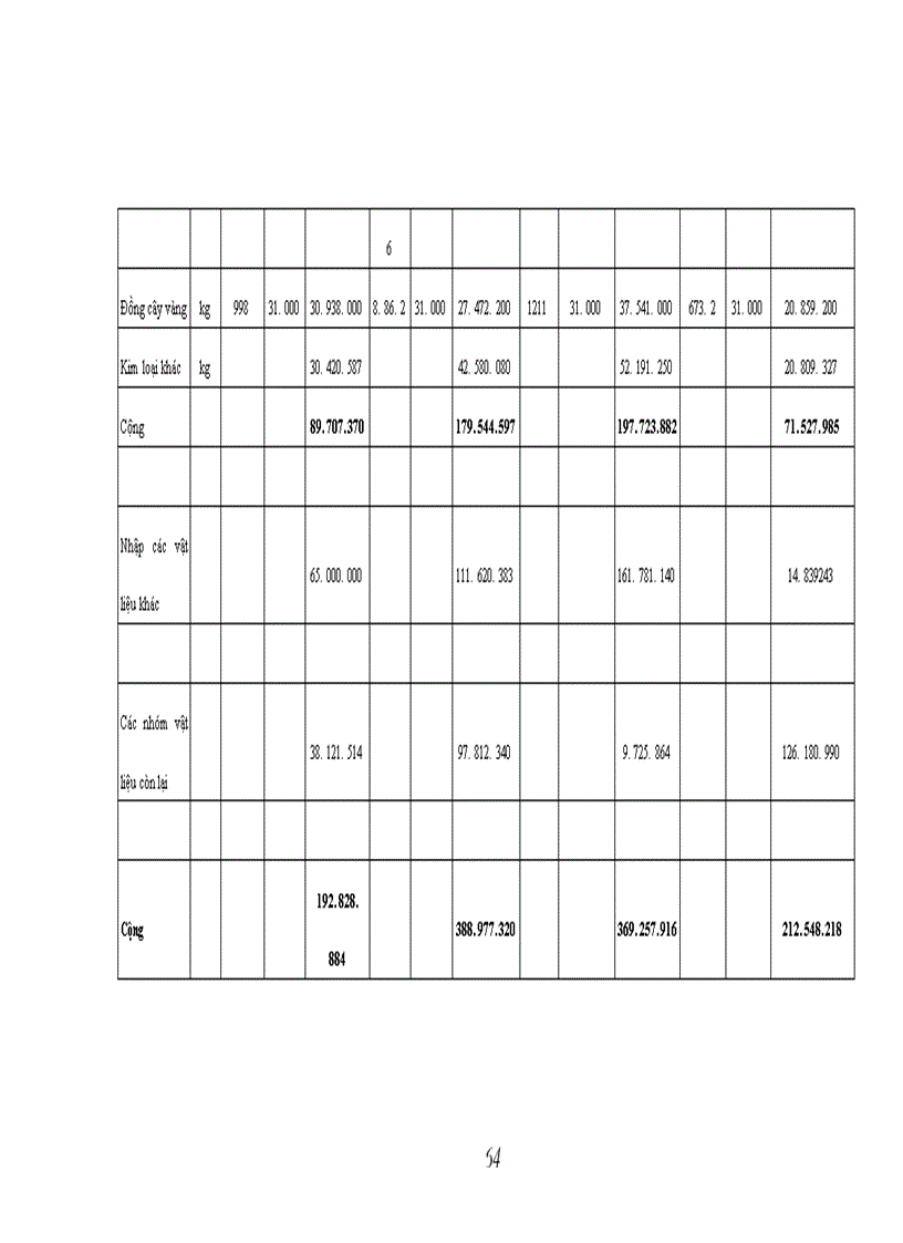 image for page Hoàn thiện công tác kế toán nguyên vật liệu ở Công ty Đồng Tháp 1