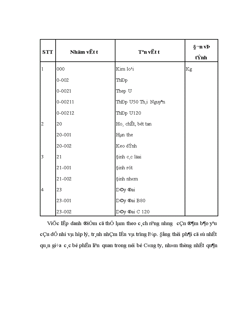 image for page Hoàn thiện công tác kế toán nguyên vật liệu ở Công ty Đồng Tháp 1