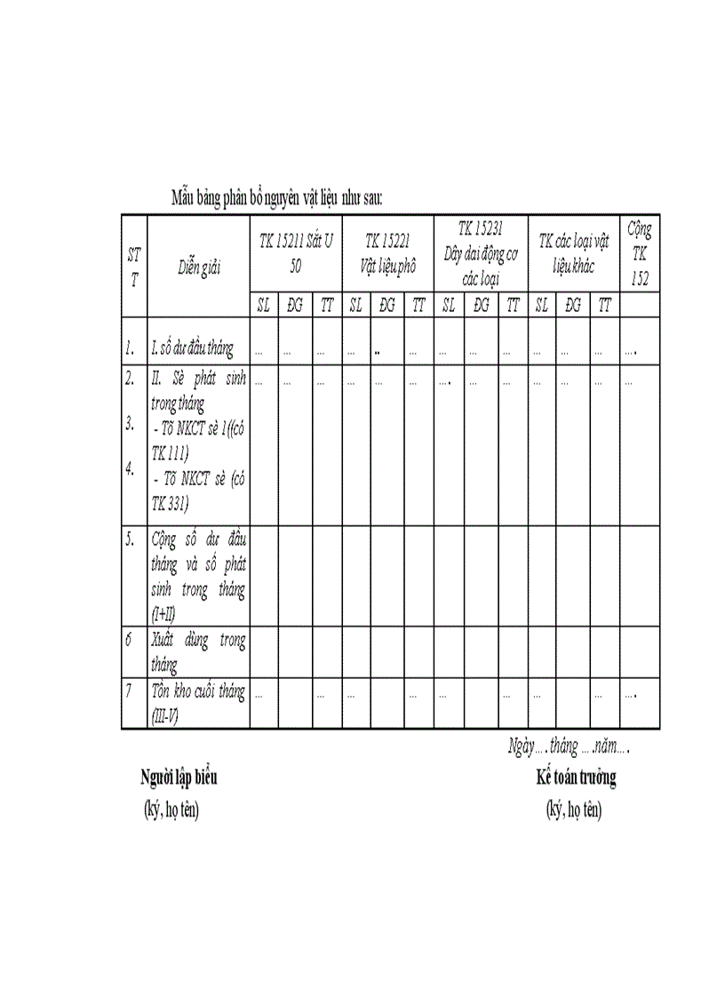 image for page Hoàn thiện công tác kế toán nguyên vật liệu ở Công ty Đồng Tháp 1