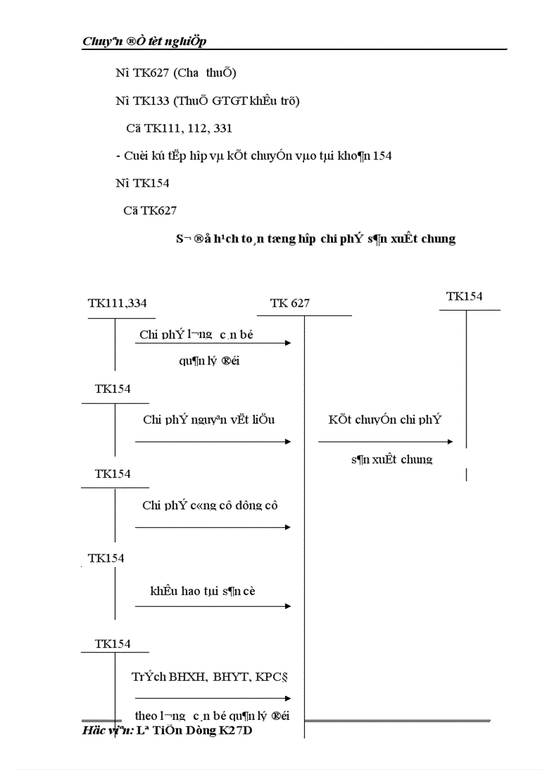 image for page Thực trạng kế toán tập hợp chi phí và tính giá thành sản phẩm của Xí nghiệp lắp máy và xây dựng điện
