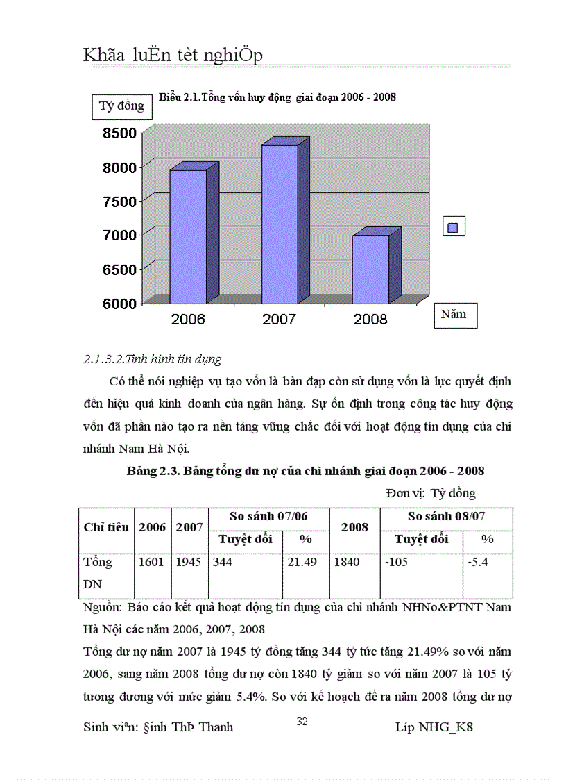 image for page Giải pháp nâng cao CLTD tại NHNo chi nhánh Nam Hà Nội